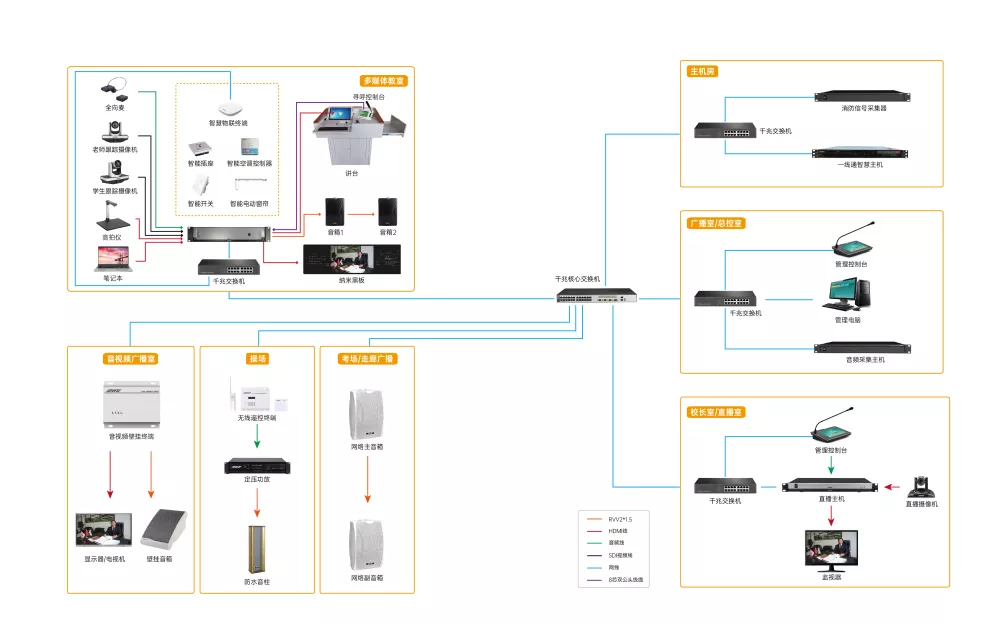 System Diagram