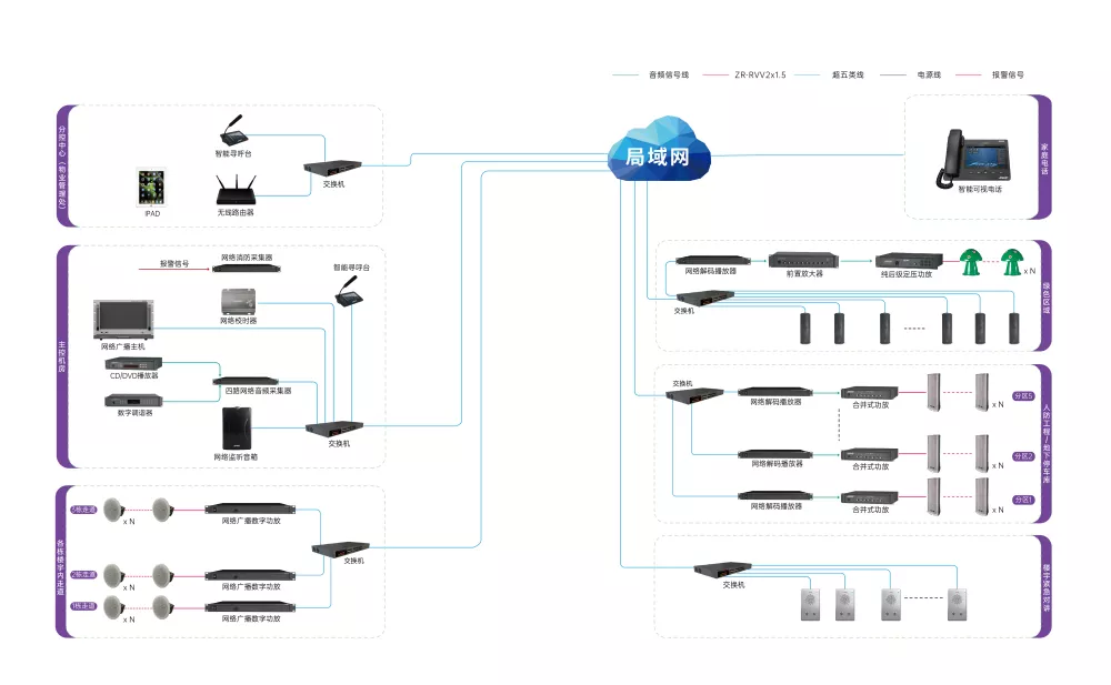 System Diagram