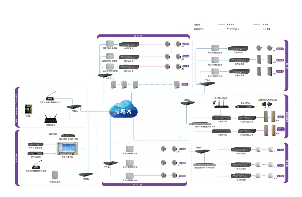 System Diagram