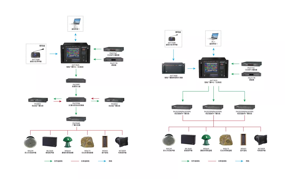 System Diagram