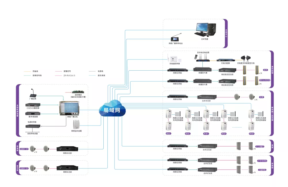 System Diagram